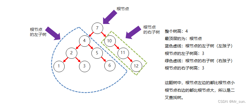 请添加图片描述