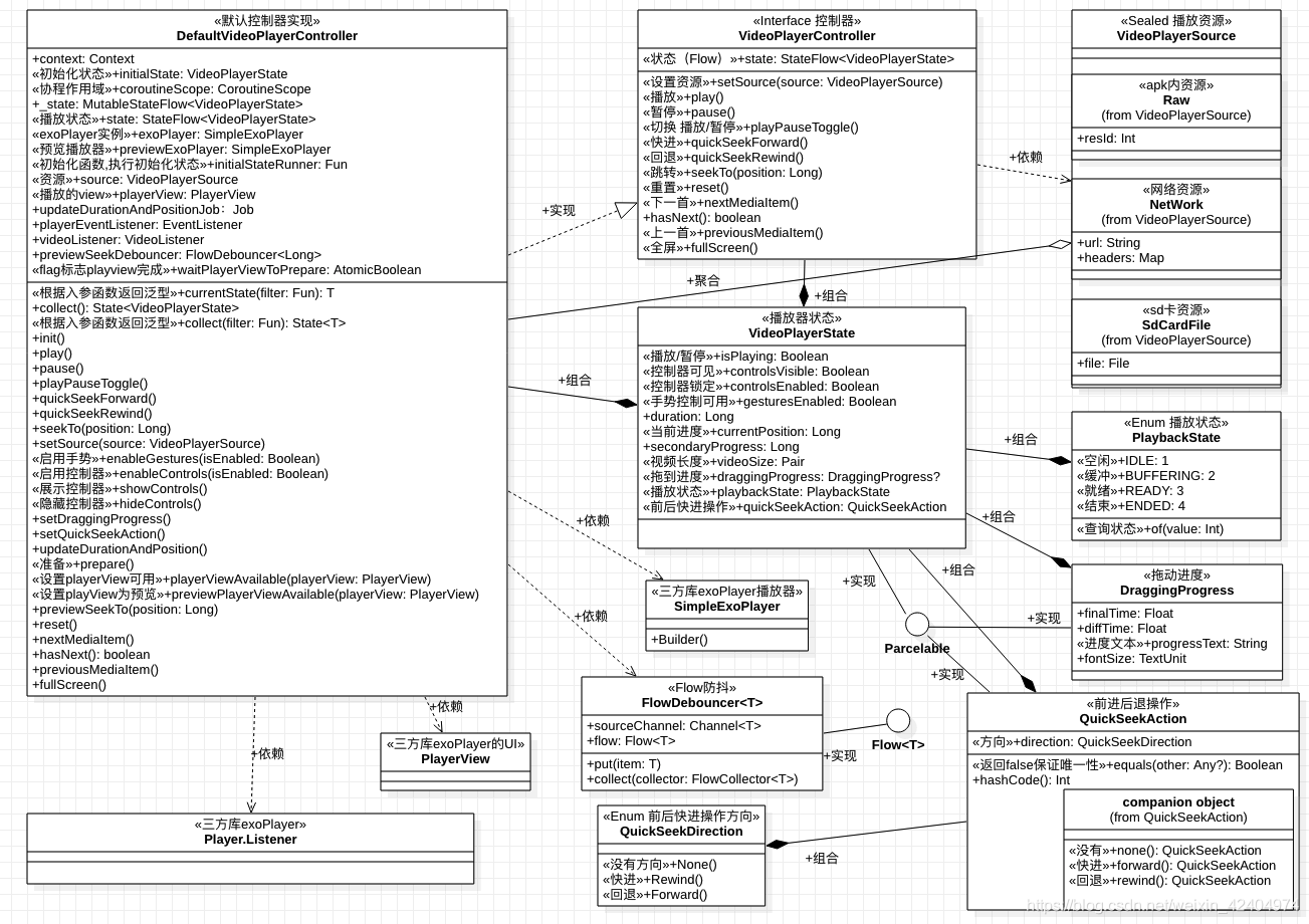 composeExoplayeruml