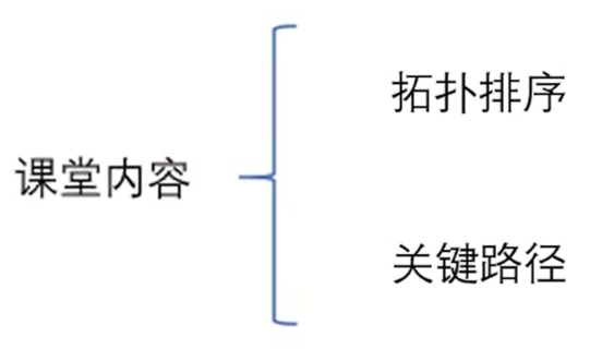 数据结构复盘——第六章：图