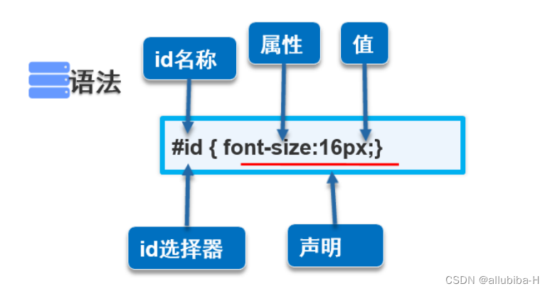 id选择器