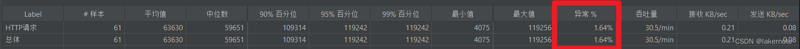 可观测性-Metrics-Tomcat连接数、线程数理解以及压测记录