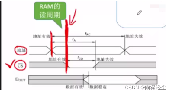 [外链图片转存失败,源站可能有防盗链机制,建议将图片保存下来直接上传(img-Vy4kdZaU-1674904175367)(C:\Users\Administrator\AppData\Roaming\Typora\typora-user-images\image-20230128183823599.png)]