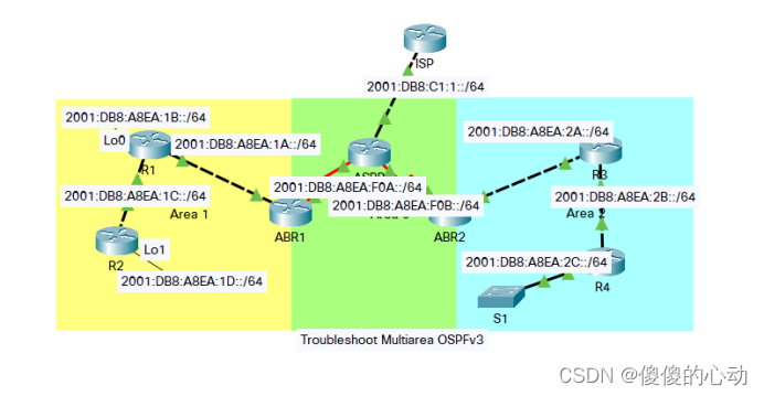  Packet Tracer 实验 - 排除多区域 OSPFv3 故障