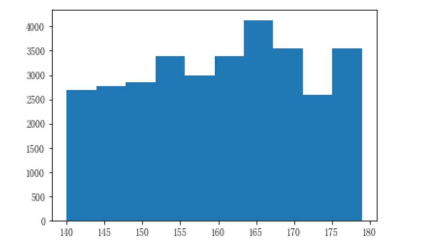 matplotlib.pyplot.hist()绘制直方图CSDN博客