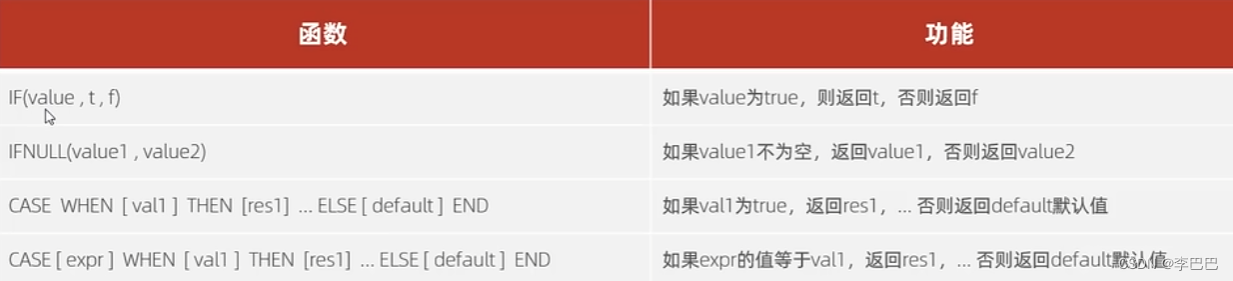 MySQL几种常见函数