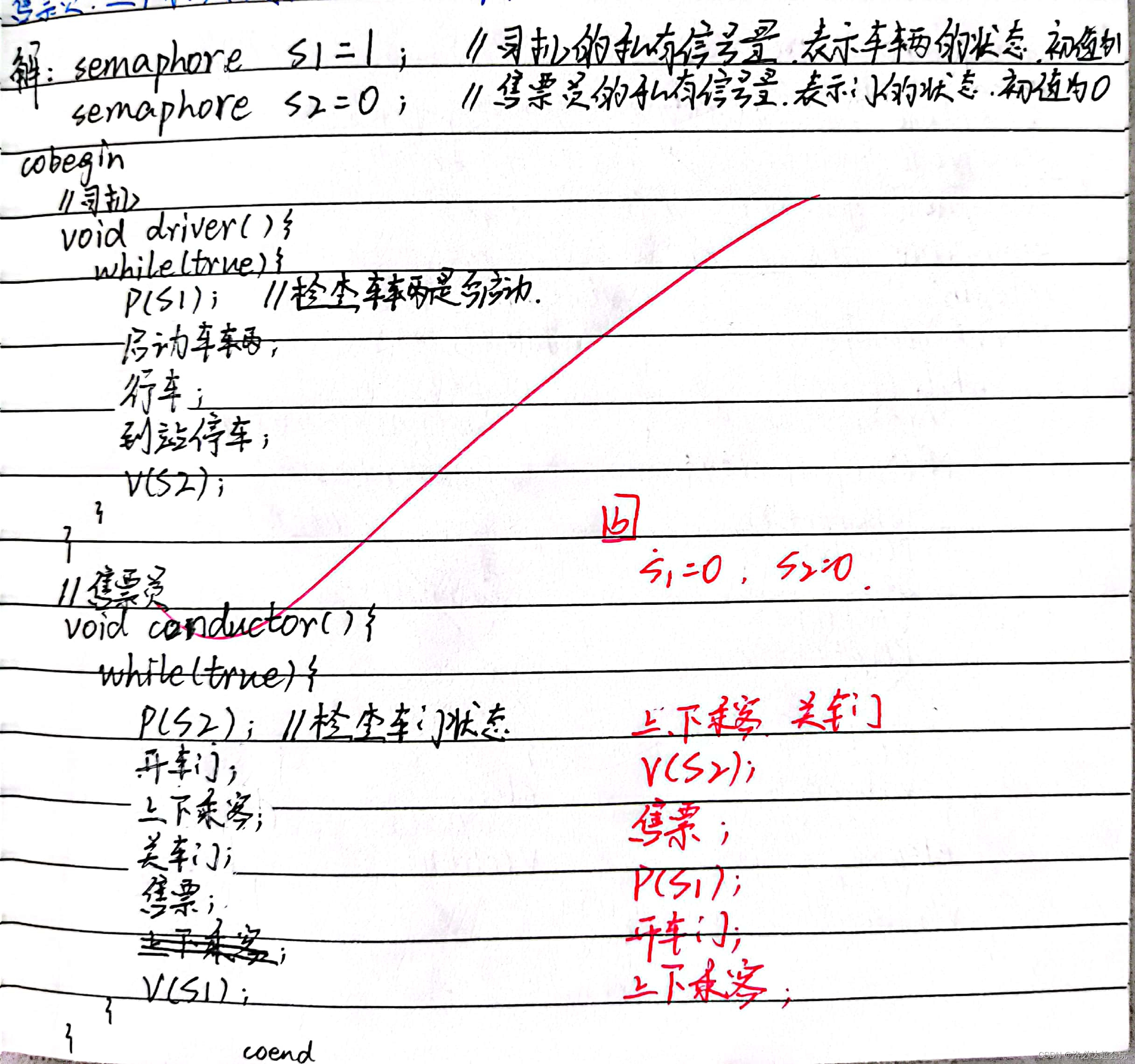 请添加图片描述