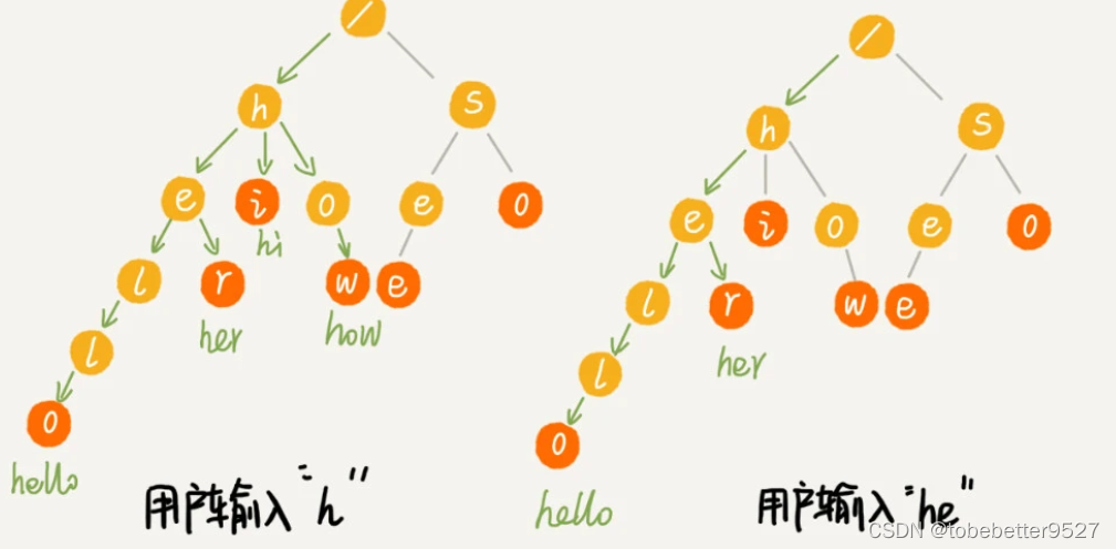 35.Trie树：如何实现搜索引擎的搜索关键词提示功能