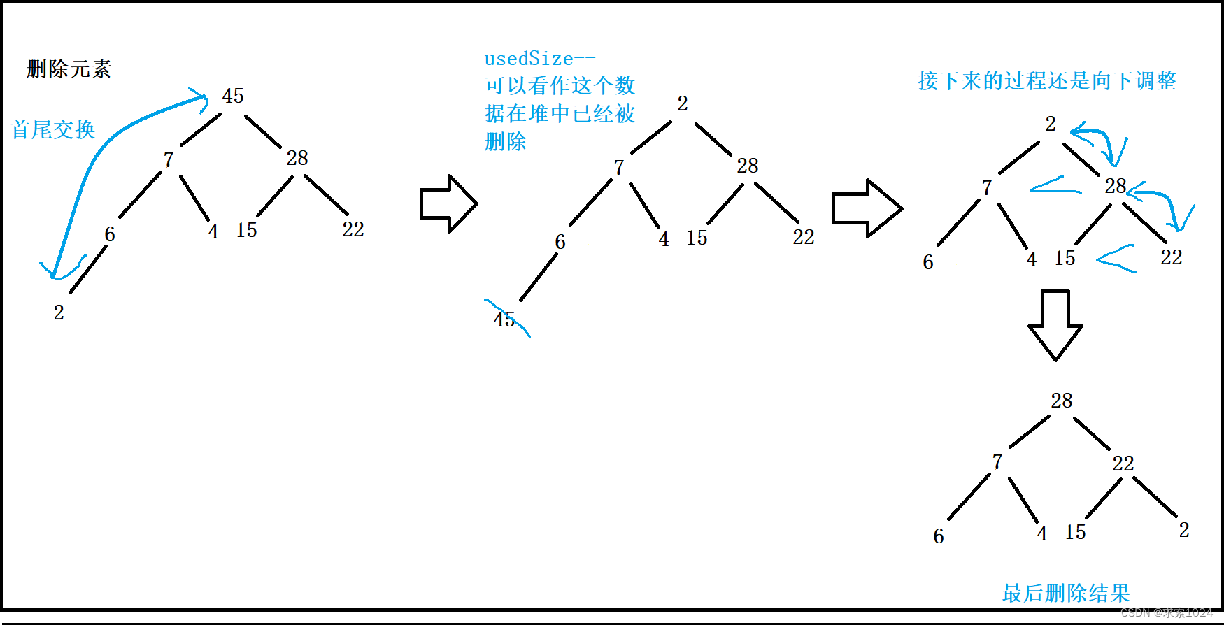 堆的删除