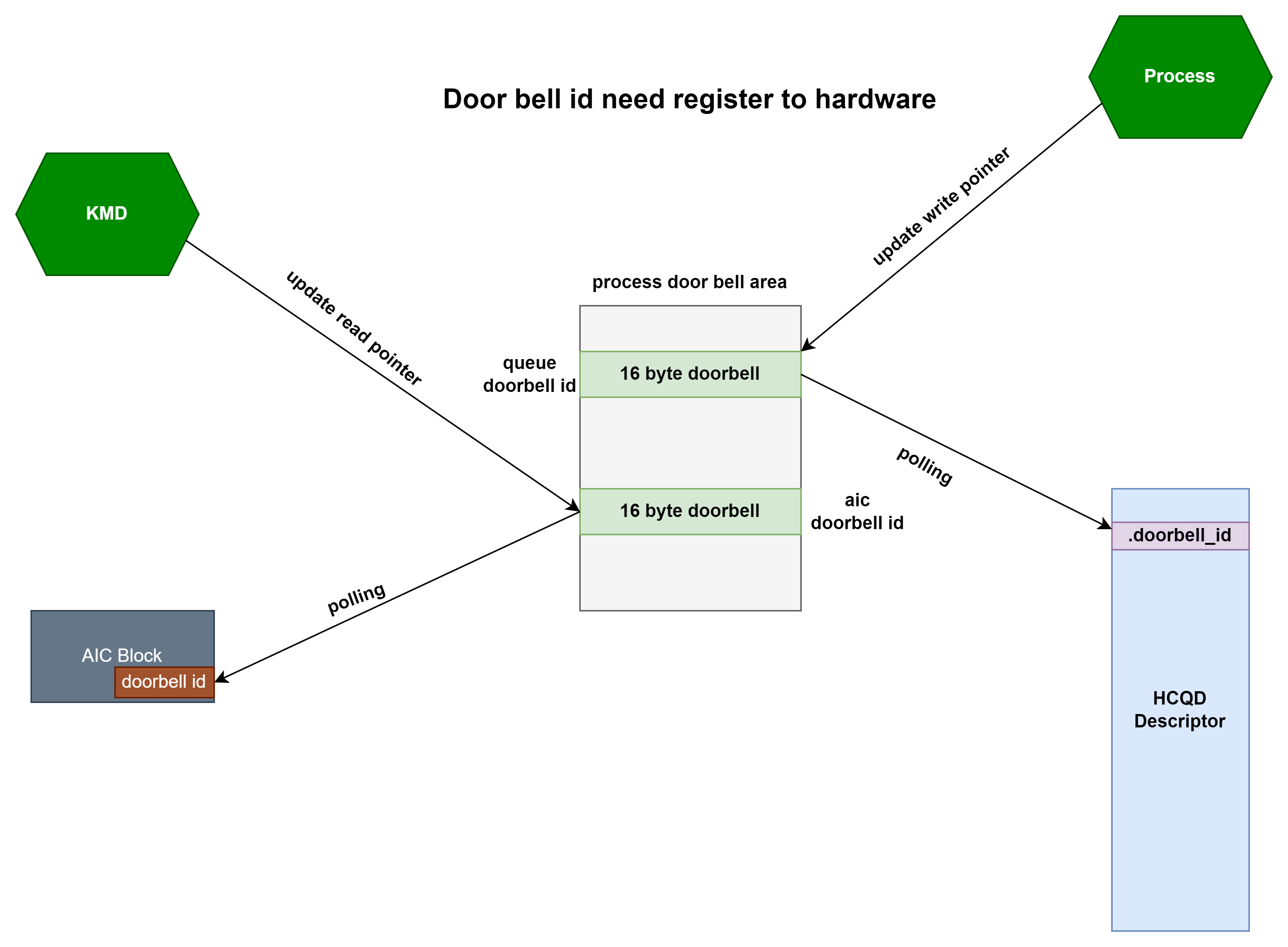 GPGPU&&渲染GPU的工作原理和认知总结_gpu光栅化_papaofdoudou的博客CSDN博客