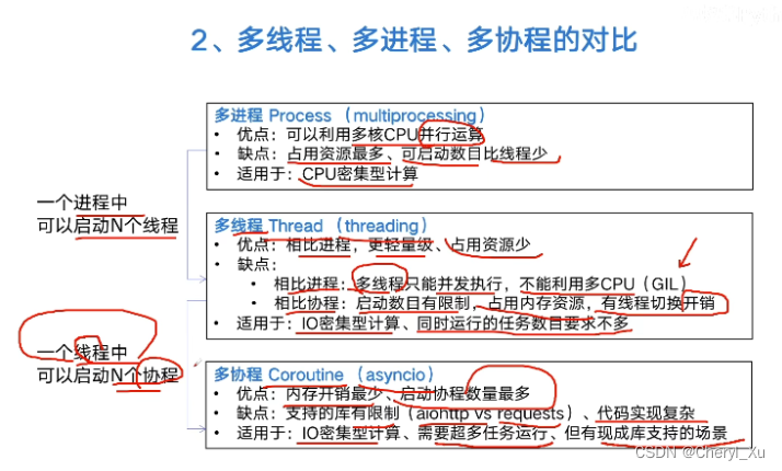 [外链图片转存失败,源站可能有防盗链机制,建议将图片保存下来直接上传(img-aJvMtNp7-1658309193127)(C:\Users\Cheryl_Xu\AppData\Roaming\Typora\typora-user-images\image-20220713175509991.png)]