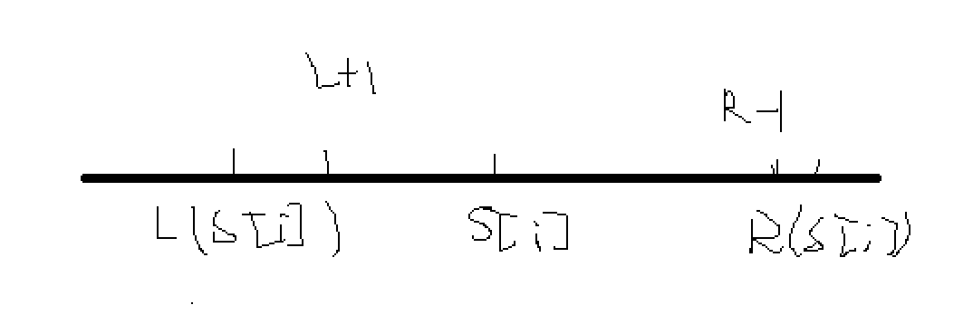 乘法原理 LeetCode 828. 统计子串中的唯一字符