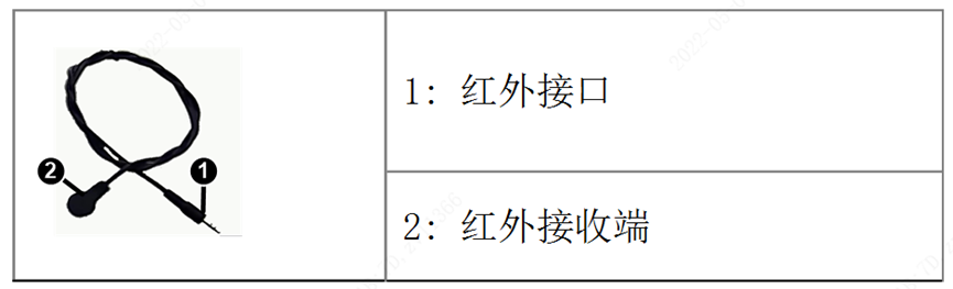 宇视LCD拼接屏红外延长线如何使用