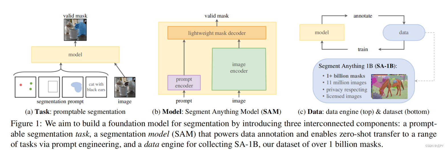 如何微调segment Anything Modelsam微调 Csdn博客