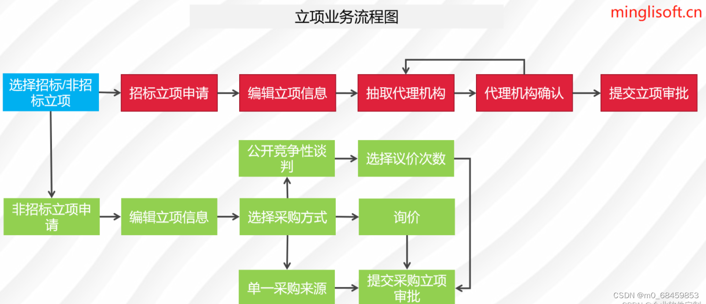 电子招标投标系统 —采购招投标管理一体化系统-