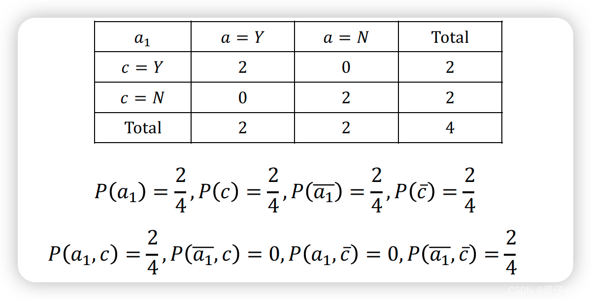 机器学习理论之(9):特征选择 Feature Selection_sequential forward feature selection ...