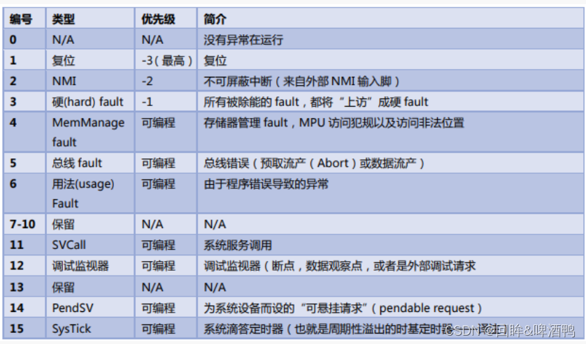 【回眸】牛客网刷刷刷！（八）——中断专题