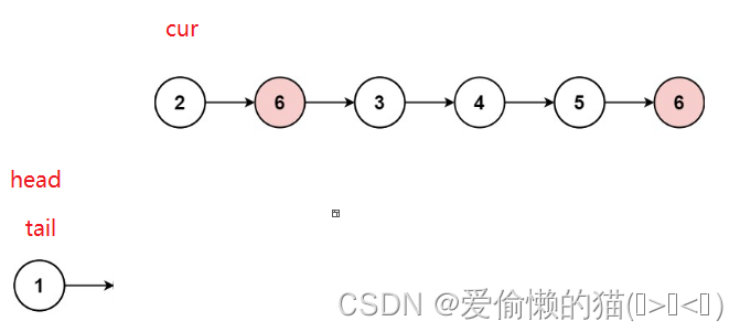 【LeetCode】移除链表元素