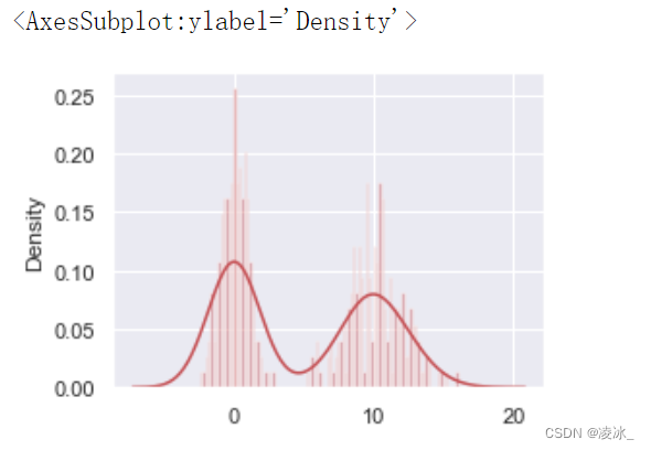 Seaborn 入门_seaborn官网-CSDN博客