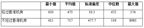 业务直达全球，服务器机房部署如何顺势而“变”？