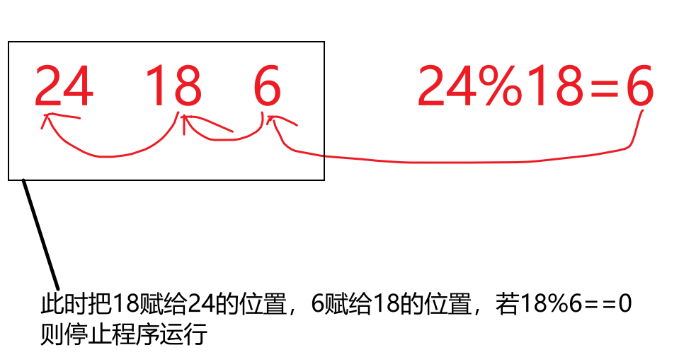 最大公约数的算法以及算最小公倍数的拓展 Green 756的博客 Csdn博客 最大公因数和最小公倍数拓展
