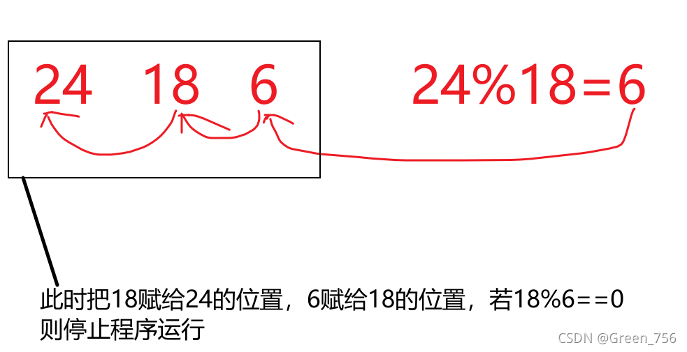 最大公约数的算法以及算最小公倍数的拓展 Green 756的博客 Csdn博客 最大公因数和最小公倍数拓展