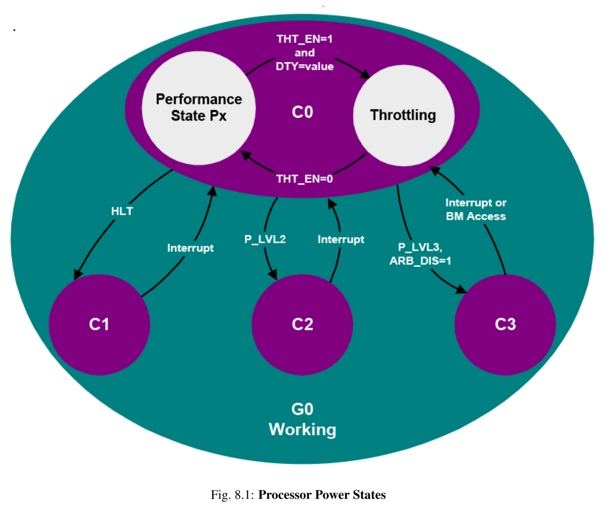 ACPI Spec Chapter 8 Processor Configuration and Control_acpi spec的第五章 ...