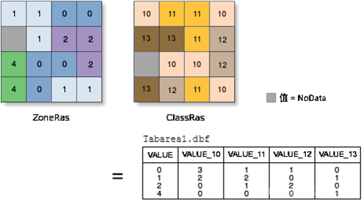 ArcGIS教程：Zonal相关的工作原理及实例_zonal Statistics-CSDN博客