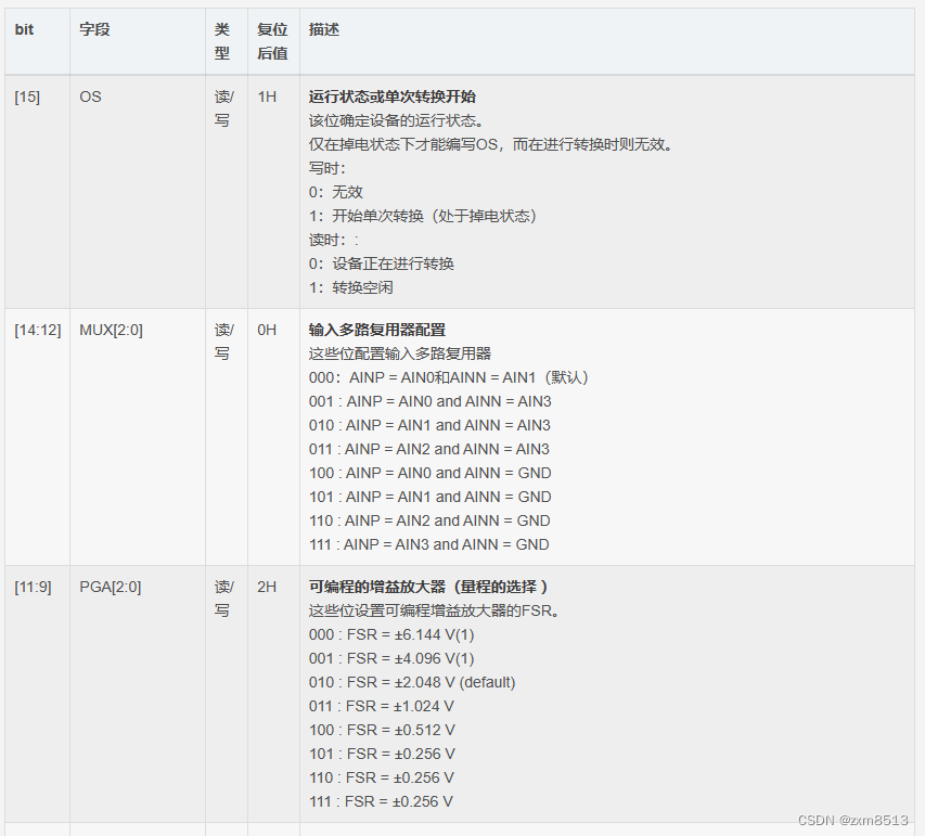 ADS1115使用及其驱动电路-CSDN博客