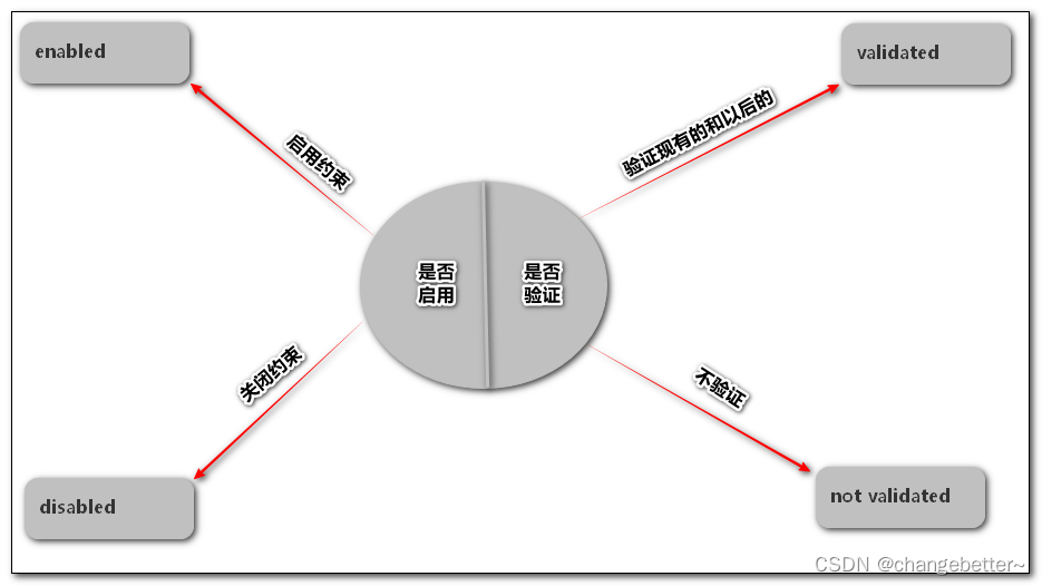 oracle-csdn