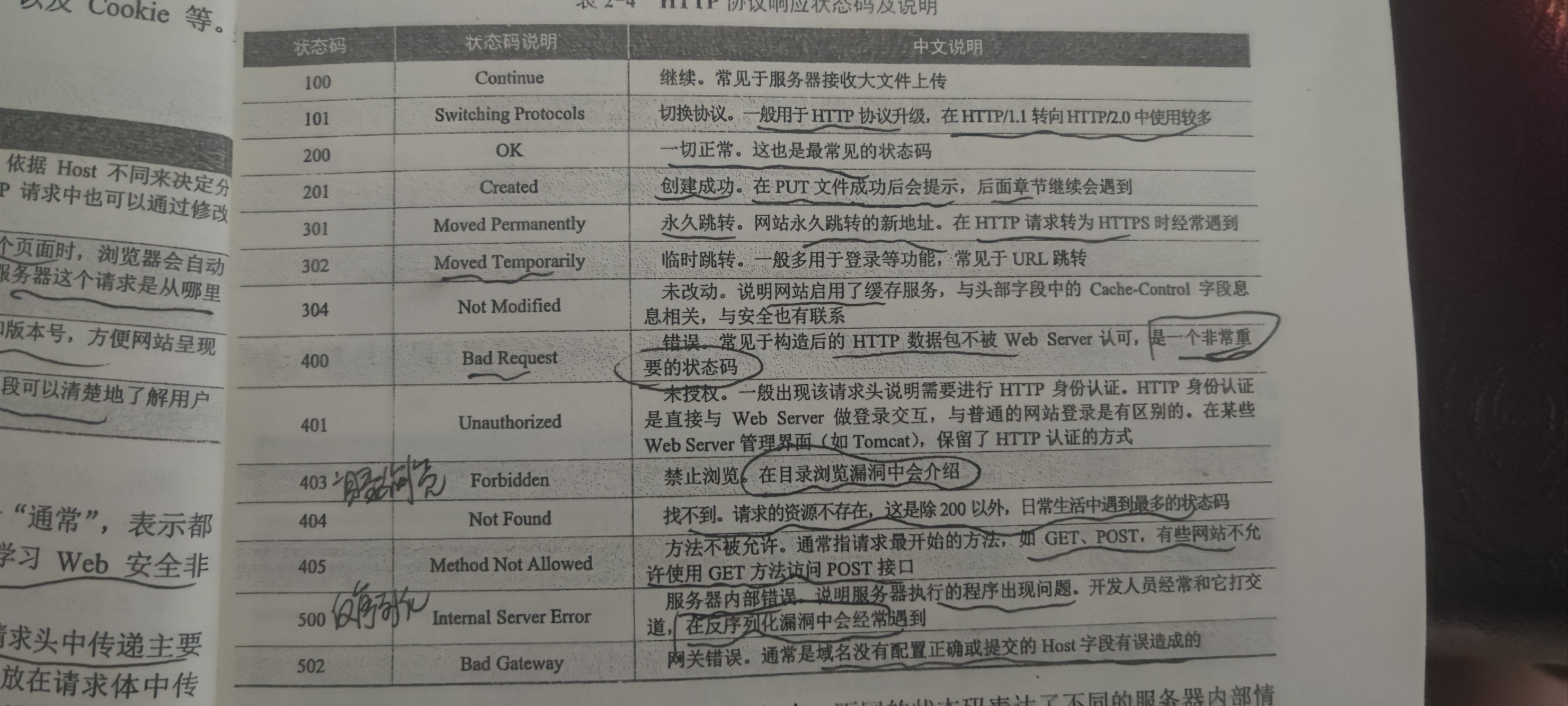 【23-07-03：HTTP协议的结构学习】