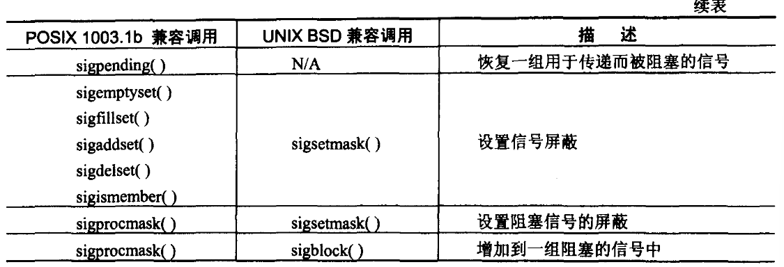 VxWorks study (1) _ multi-task, task communication - Programmer Sought