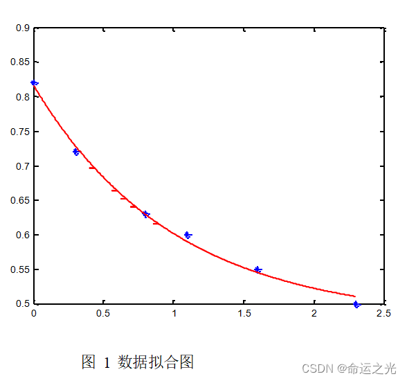 Matlab 使用经验分享（常用函数介绍；矩阵常见计算）