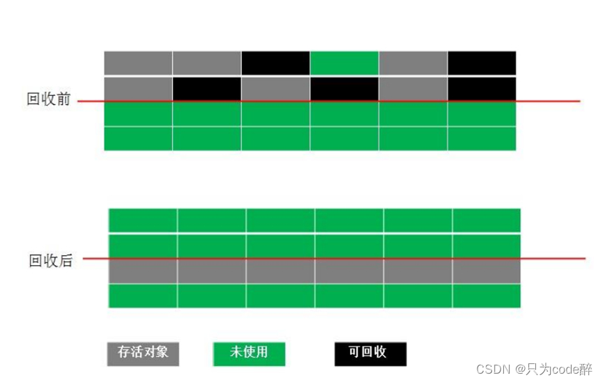 看了这篇干货，搞定绝大多数JVM面试........