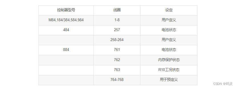 modbus寄存器、功能码、报文结构解析
