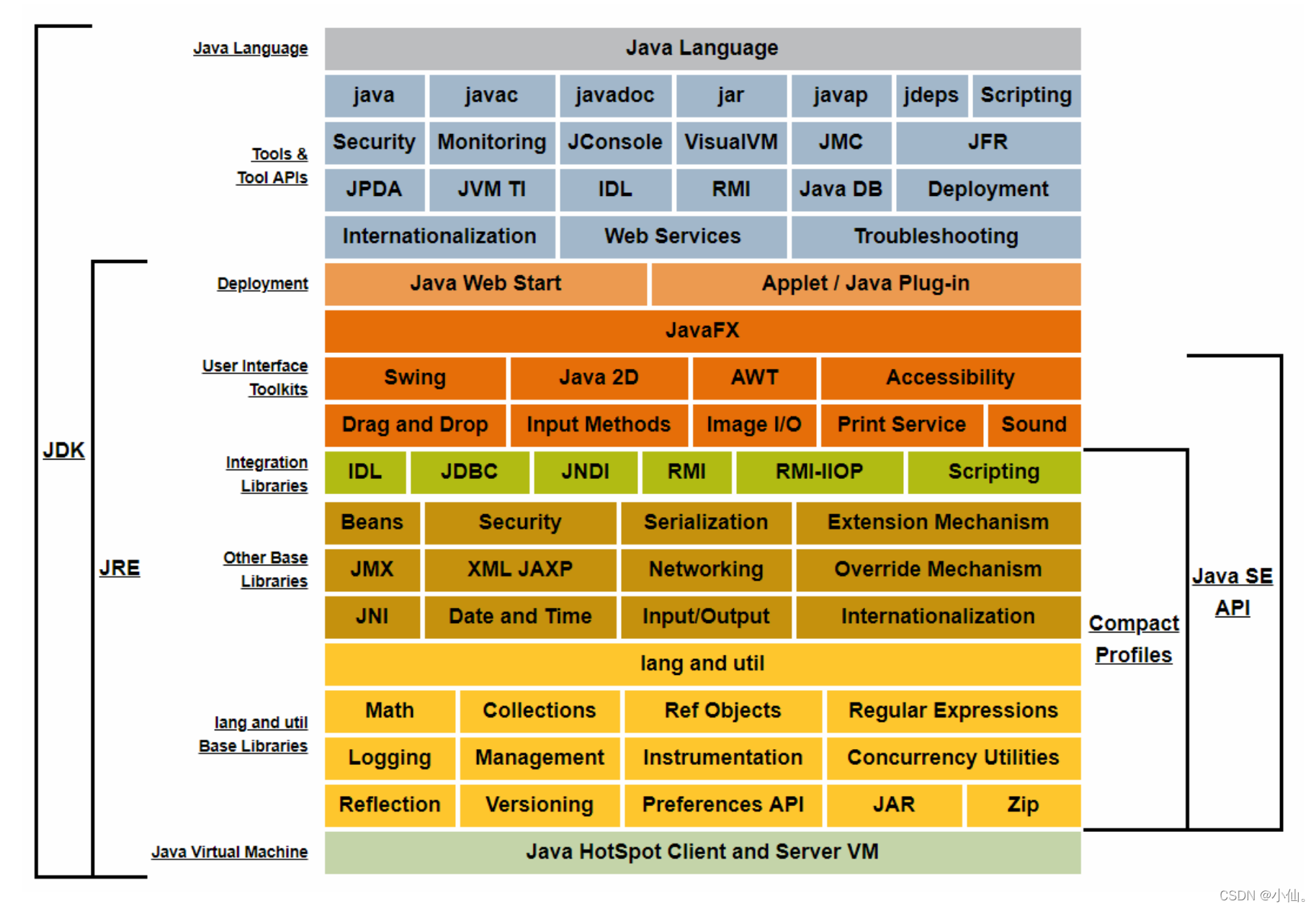 JVM、JRE、JDK