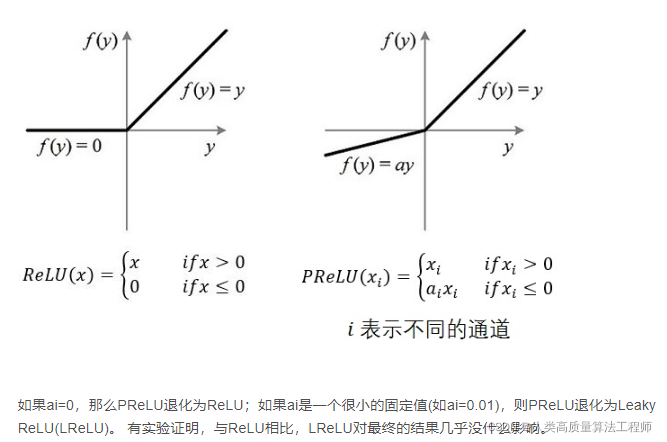 Prelu Function Graph nn.PReLU(planes)_f.prelu-CSDN博客