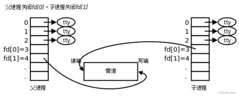 [外链图片转存失败,源站可能有防盗链机制,建议将图片保存下来直接上传(img-8UjEqdh4-1677869434020)(G:\Typora\图片保存\image-20221211170529989.png)]