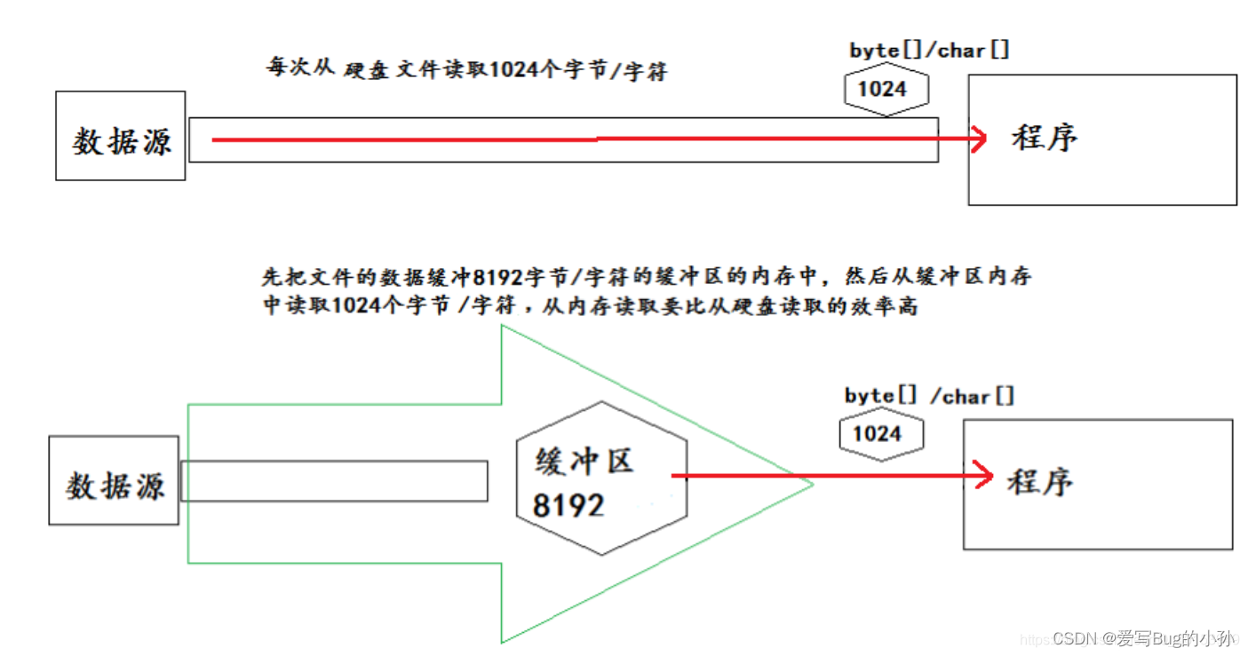 [外链图片转存失败,源站可能有防盗链机制,建议将图片保存下来直接上传(img-niGbEkTC-1661235655300)(./upload/BlogPicBed-1-master/img/2021/01/16/20210119183256.png)]