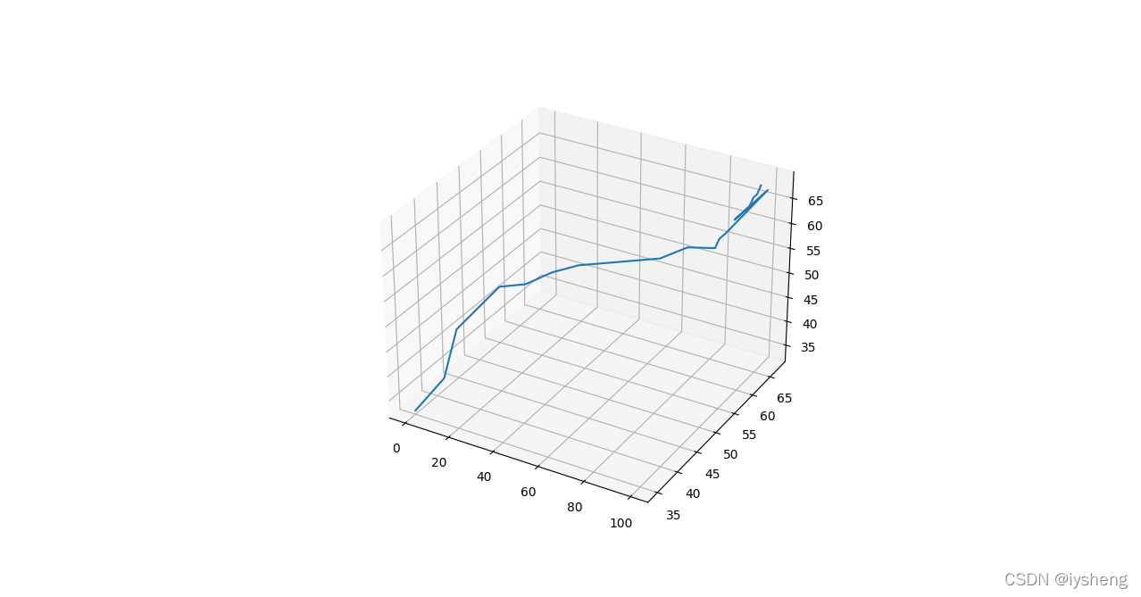 解决 UserWarning: Matplotlib is currently using agg ... 的一种方法_userwarning ...