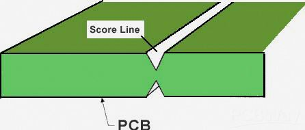 ▲ 图3.1 PCB上的V型沟槽