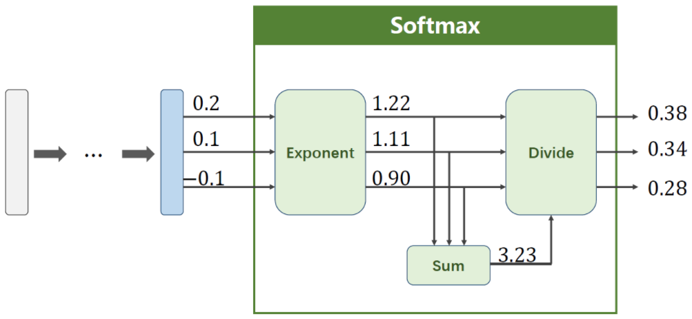 pytorch深度学习听课笔记