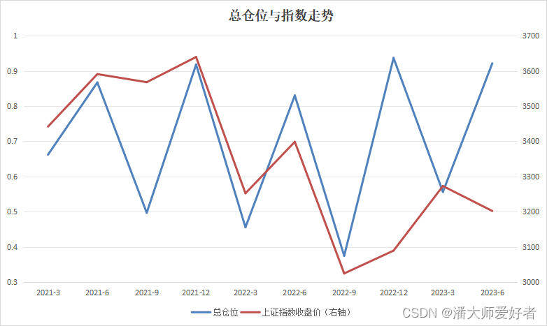 基金评价专题5：公募基金持仓分析