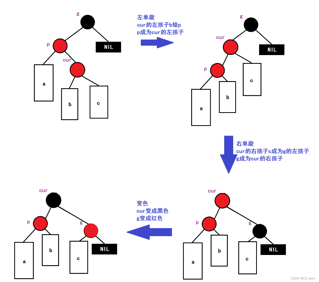 ここに画像の説明を挿入します