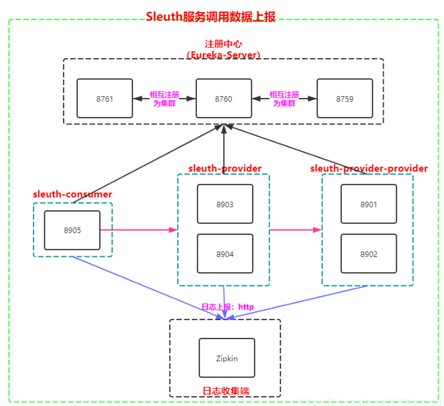 [ͼƬתʧ,Դվз,齫ͼƬֱϴ(img-4rgVvjrk-1654935432461)(C:\Users\ASUS\AppData\Roaming\Typora\typora-user-images\image-20220411145000567.png)]