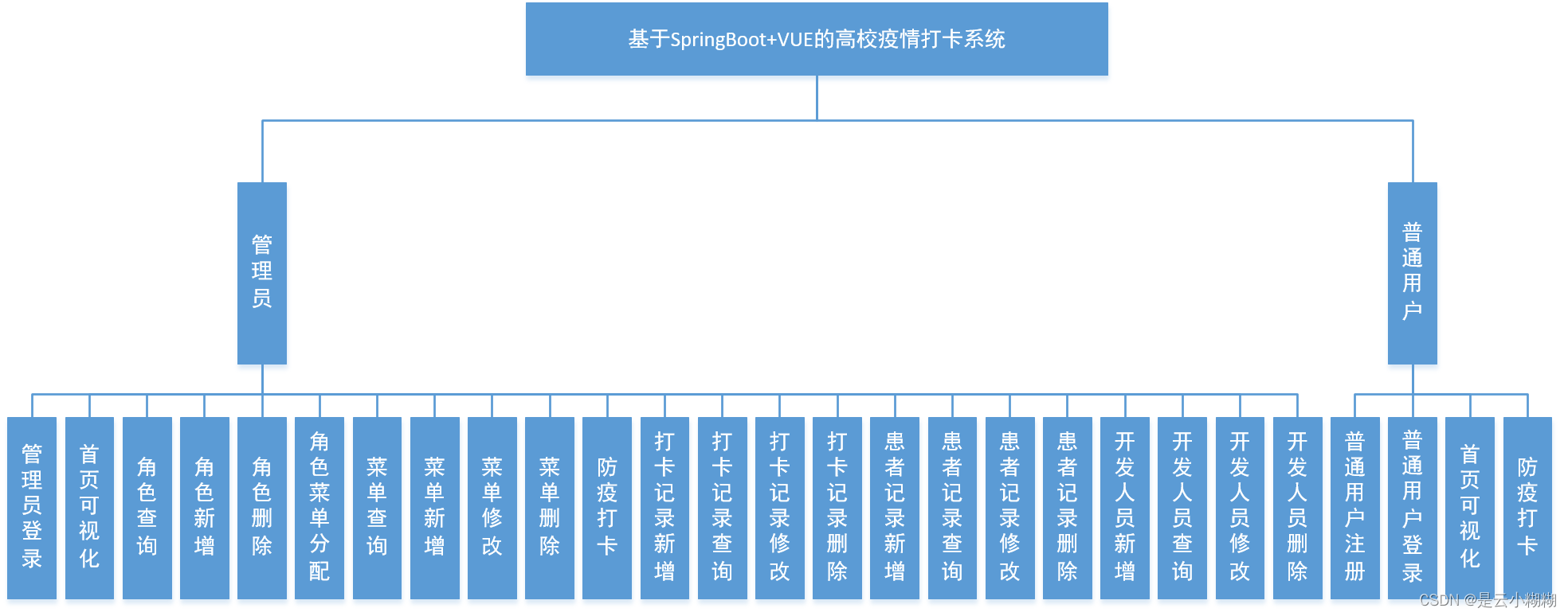 ここに画像の説明を挿入します