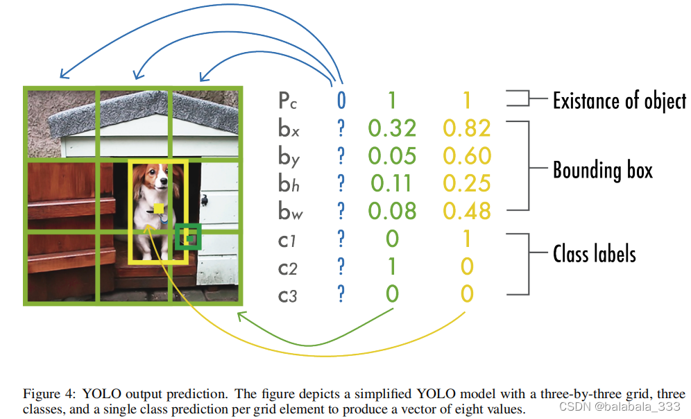 论文阅读——对YOLO的全面回顾：从YOLOV1及以上_a Comprehensive Review Of Yolo: From Yolov1 ...