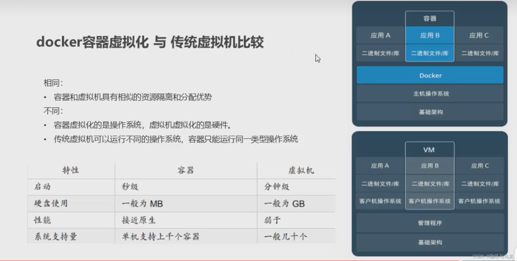 [External link picture transfer failed, the source site may have an anti-theft link mechanism, it is recommended to save the picture and upload it directly (img-db82Ropo-1691217727222) (C:\Users\DongZhaoCheng\AppData\Roaming\Typora\typora-user-images\ image-20230804162342804.png)]