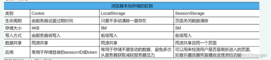 来自牛客网