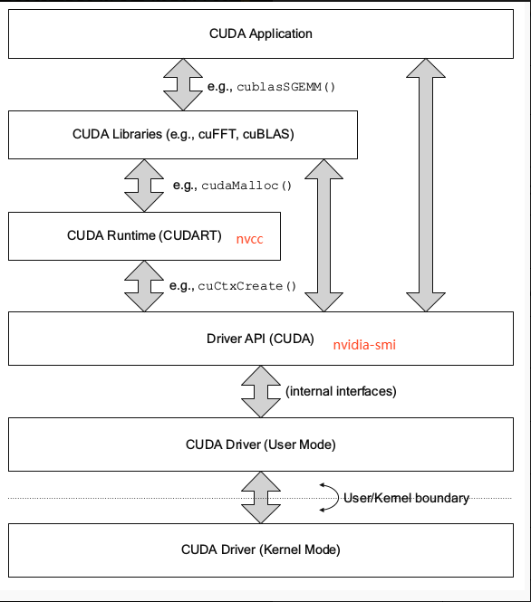 精选】CUDA Cookbook by Eric_songyuc的博客-CSDN博客