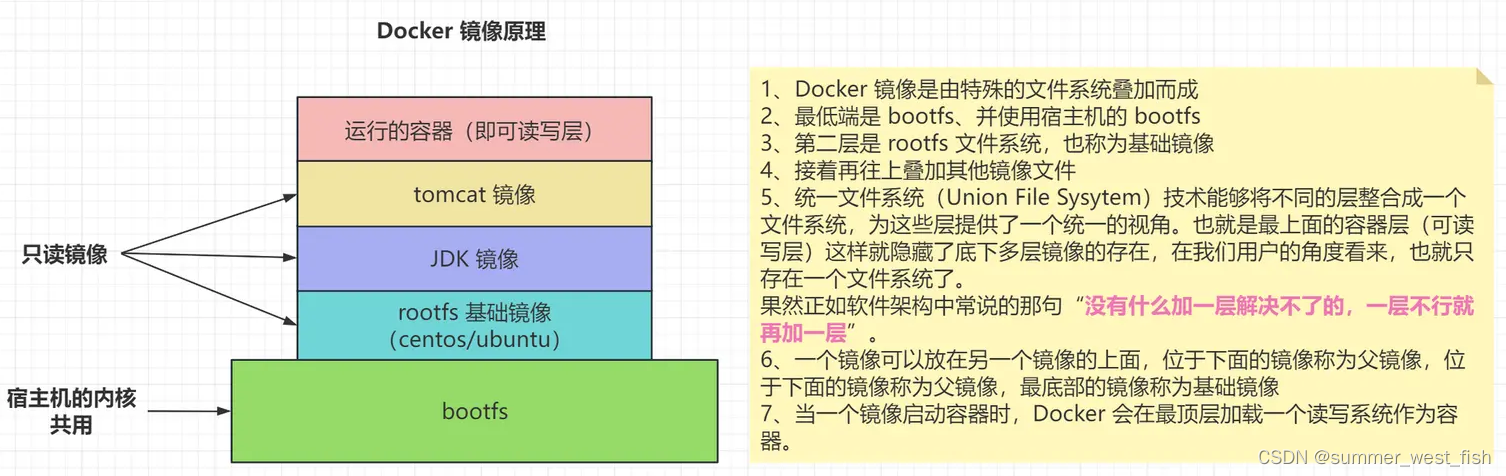 Docker Rootfs